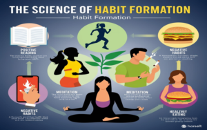 Read more about the article The Science of Habits: Build Good Ones and Break Bad Ones